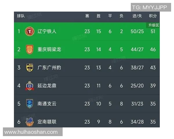 广州足球队在足球意识排行榜中荣登第四名引发热议 广州足球队在足球意识排行榜中荣登第四名引发热议